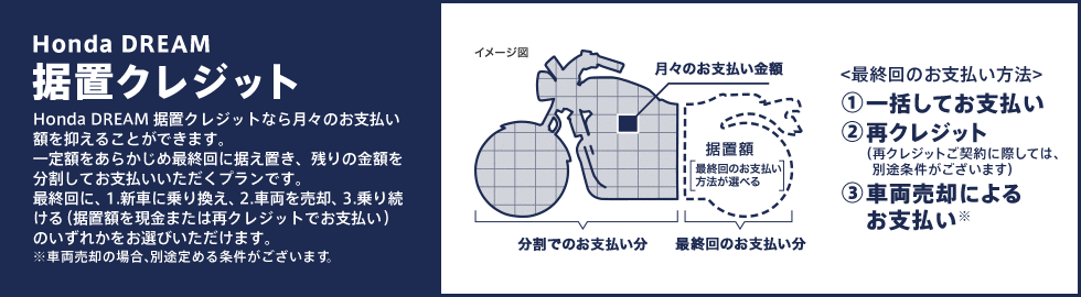 購入サポート | Honda Dream 沼津